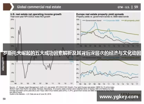 罗斯托夫崛起的五大成功因素解析及其背后深层次的经济与文化动因
